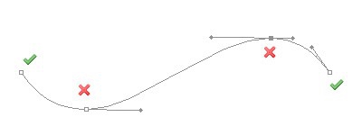使用Photoshop绘制图画时钢笔工具的使用方法