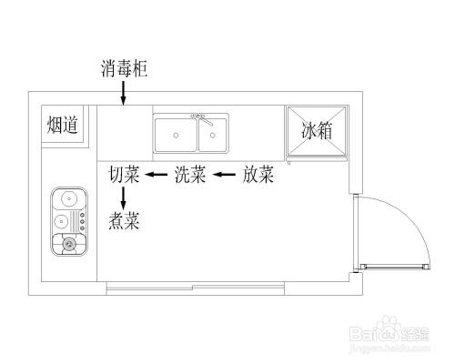 厨房怎样设计才更好用