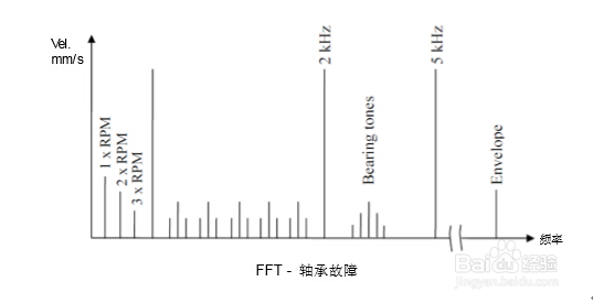 带你了解VIB07振动分析仪的操作流程