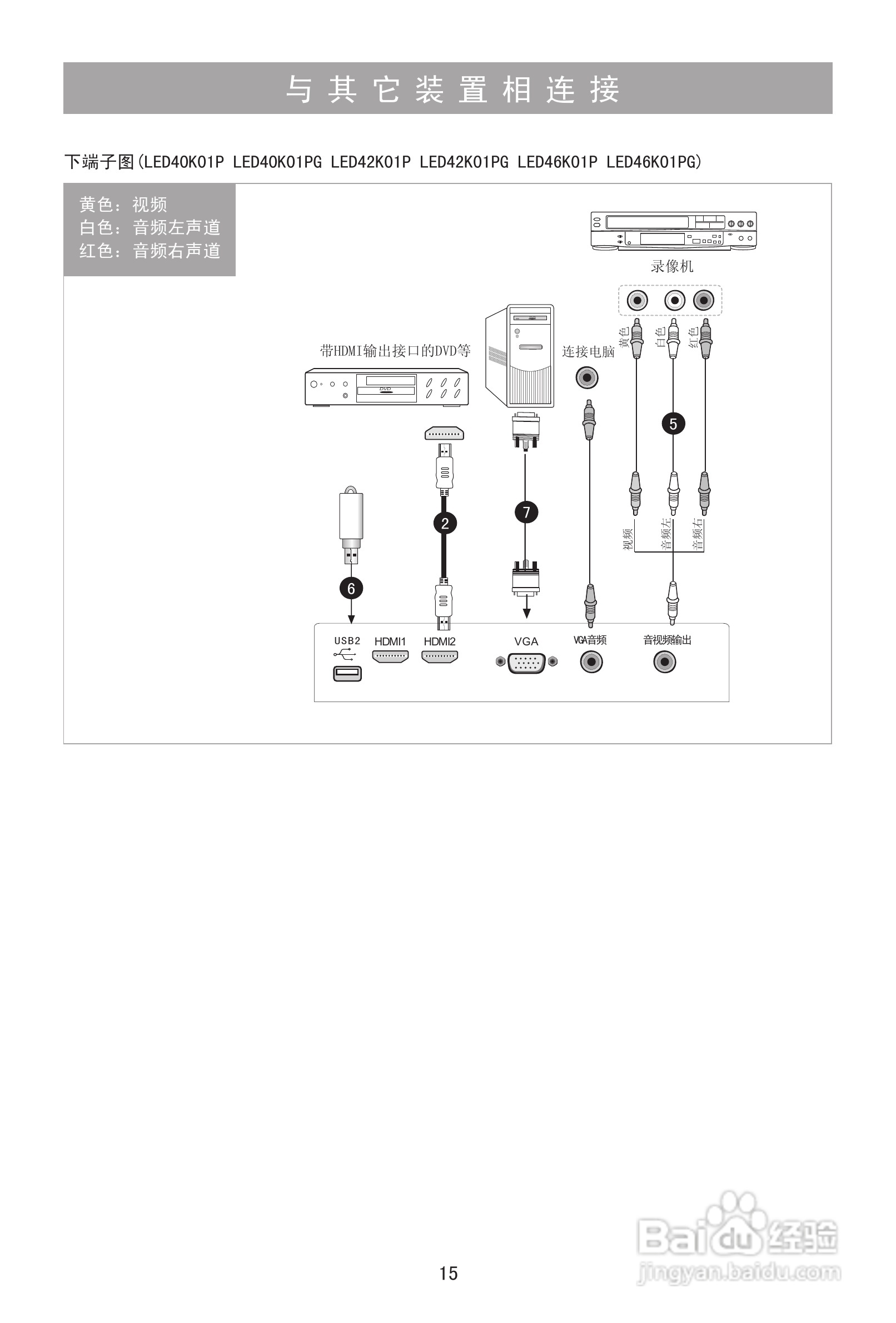 海信LED42K01PG液晶彩电使用说明书:[2]