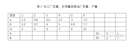 LinGo与Excel文件进行数据读取与写入实例