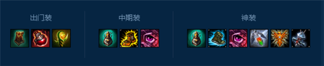 艾翁辅助,新套路经济飞速发展