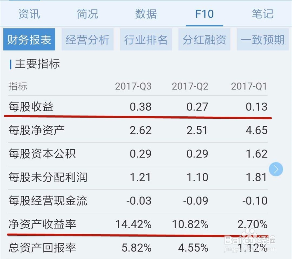 如何根据F10看股东