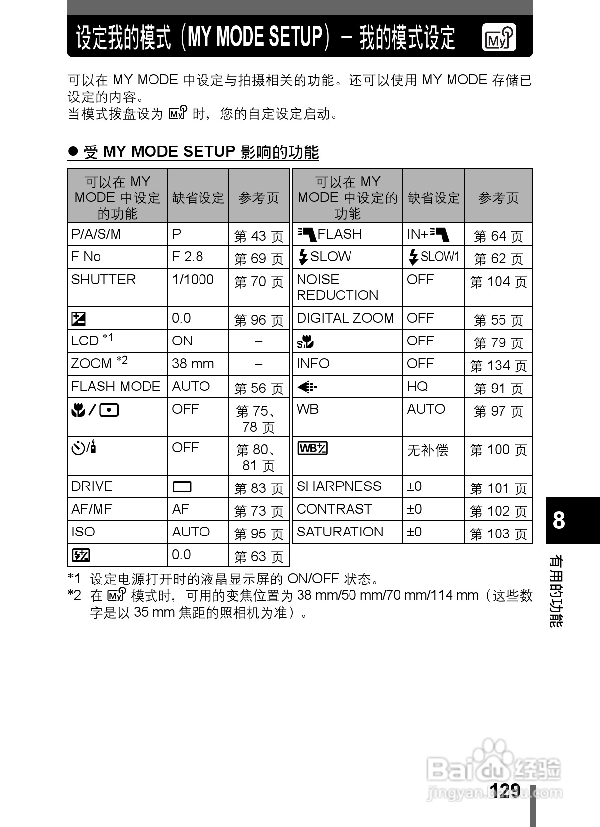 Olympus奥林巴斯C-5000数码相机说明书:[13]