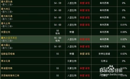 魔兽世界光荣腿铠解析