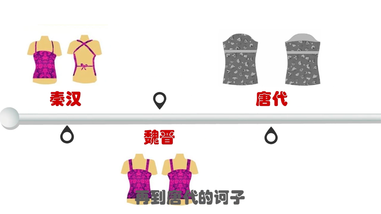 古代女人们如何穿内衣