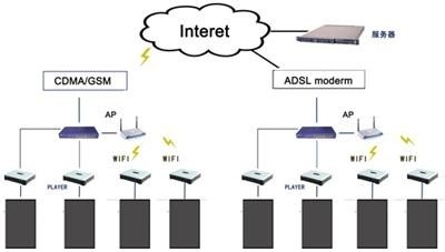 如何解决应对包厢系统公播问题