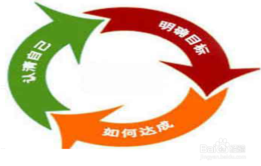 大学生如何进行职业规划?