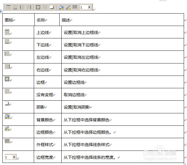 fastreport中文版入门教程之报表设计器环境