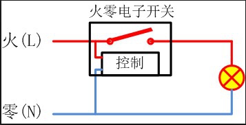 智能开关的零火版和单火版有什么区别