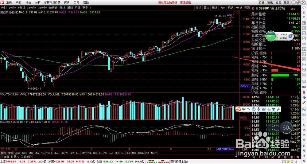 轻松学股票公式编写之REF向前引用函数讲解-1