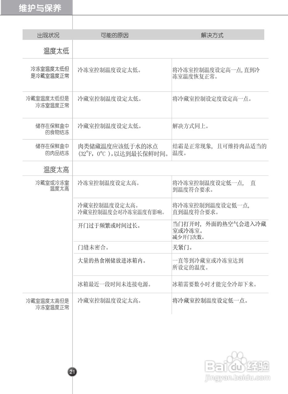 LG GR-B2074FTC电冰箱使用说明书:[3]