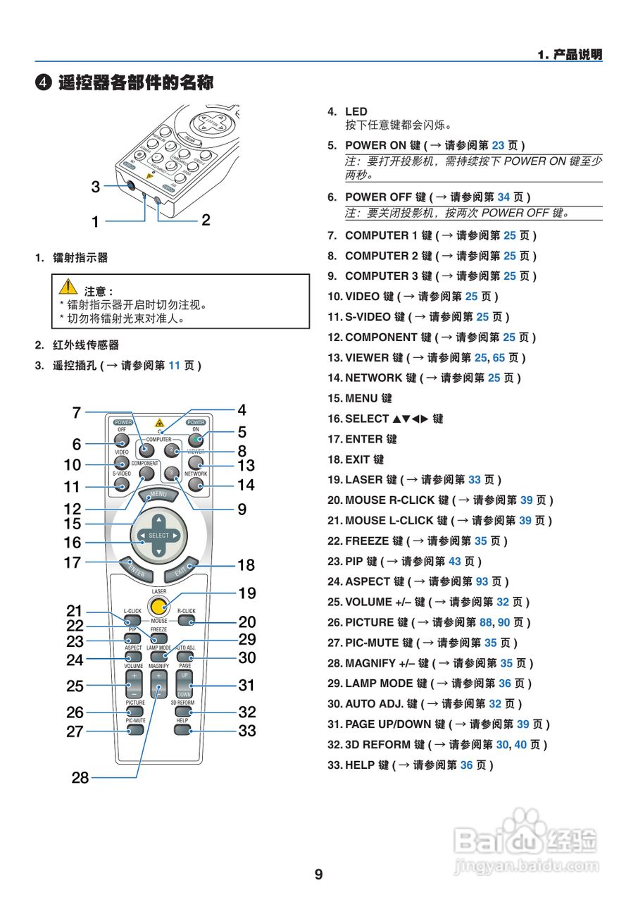 NEC NP1250+型投影机说明书:[2]