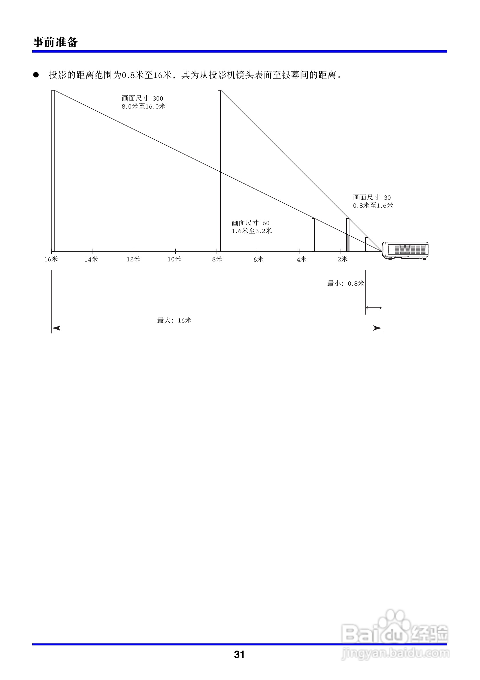 卡西欧数字投影仪XJ-450型使用说明书:[4]