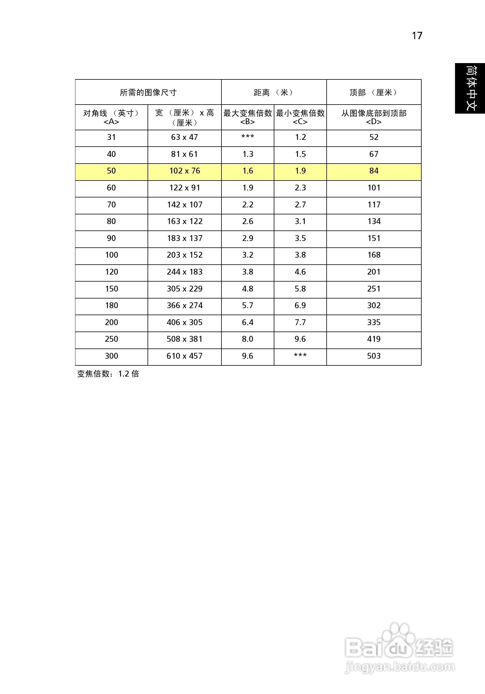 Acer投影机P7290说明书:[3]