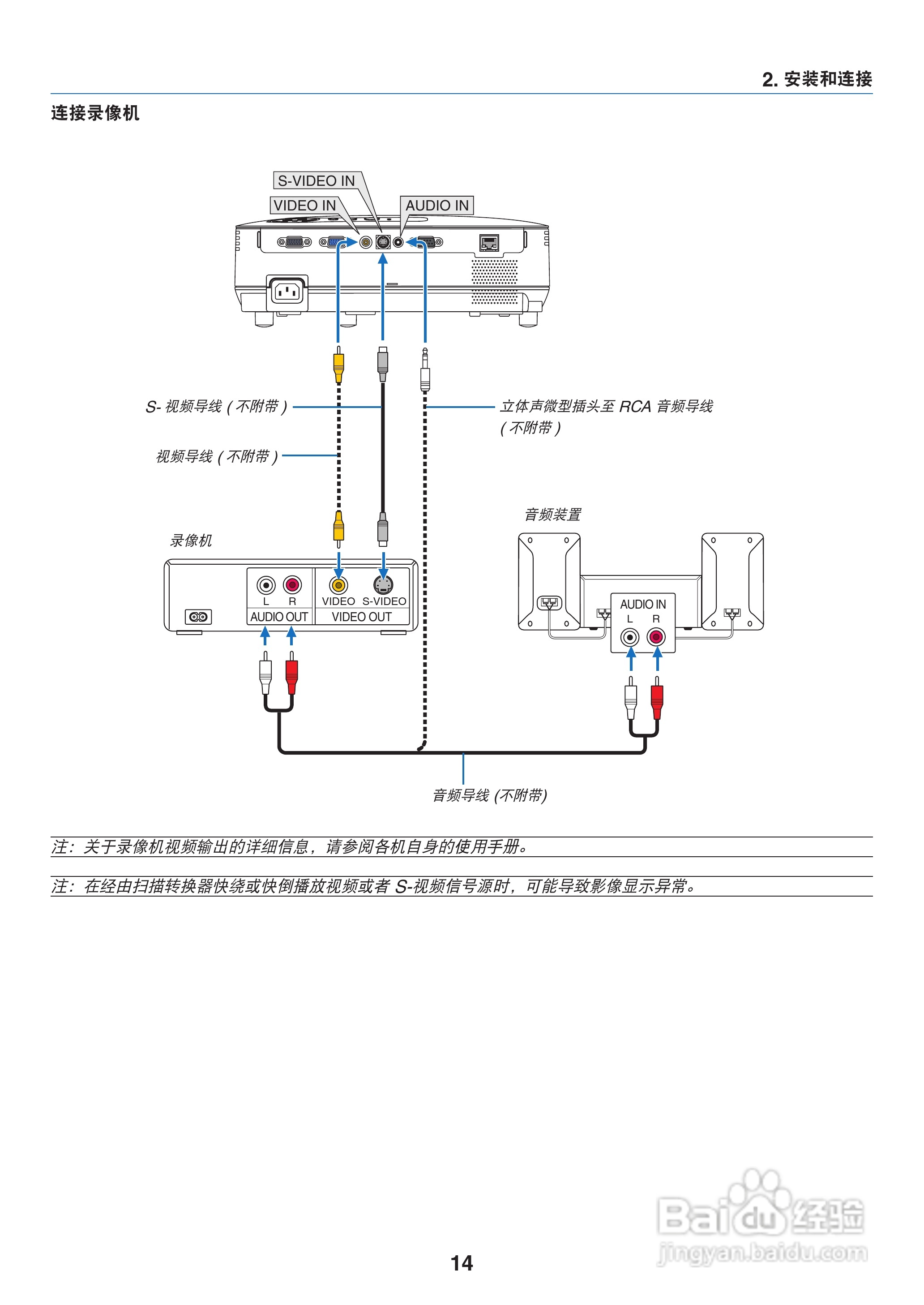 NEC NP110+投影机说明书:[3]