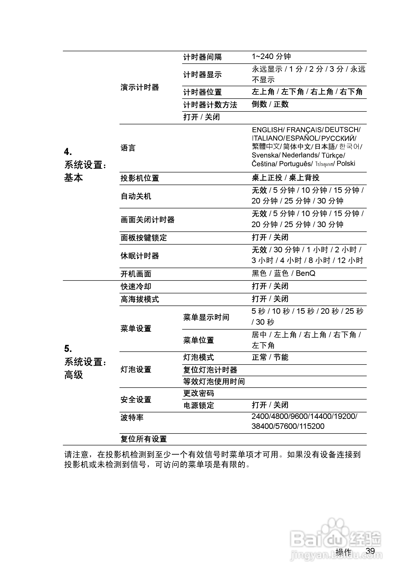 明基CP270投影仪使用说明书:[4]