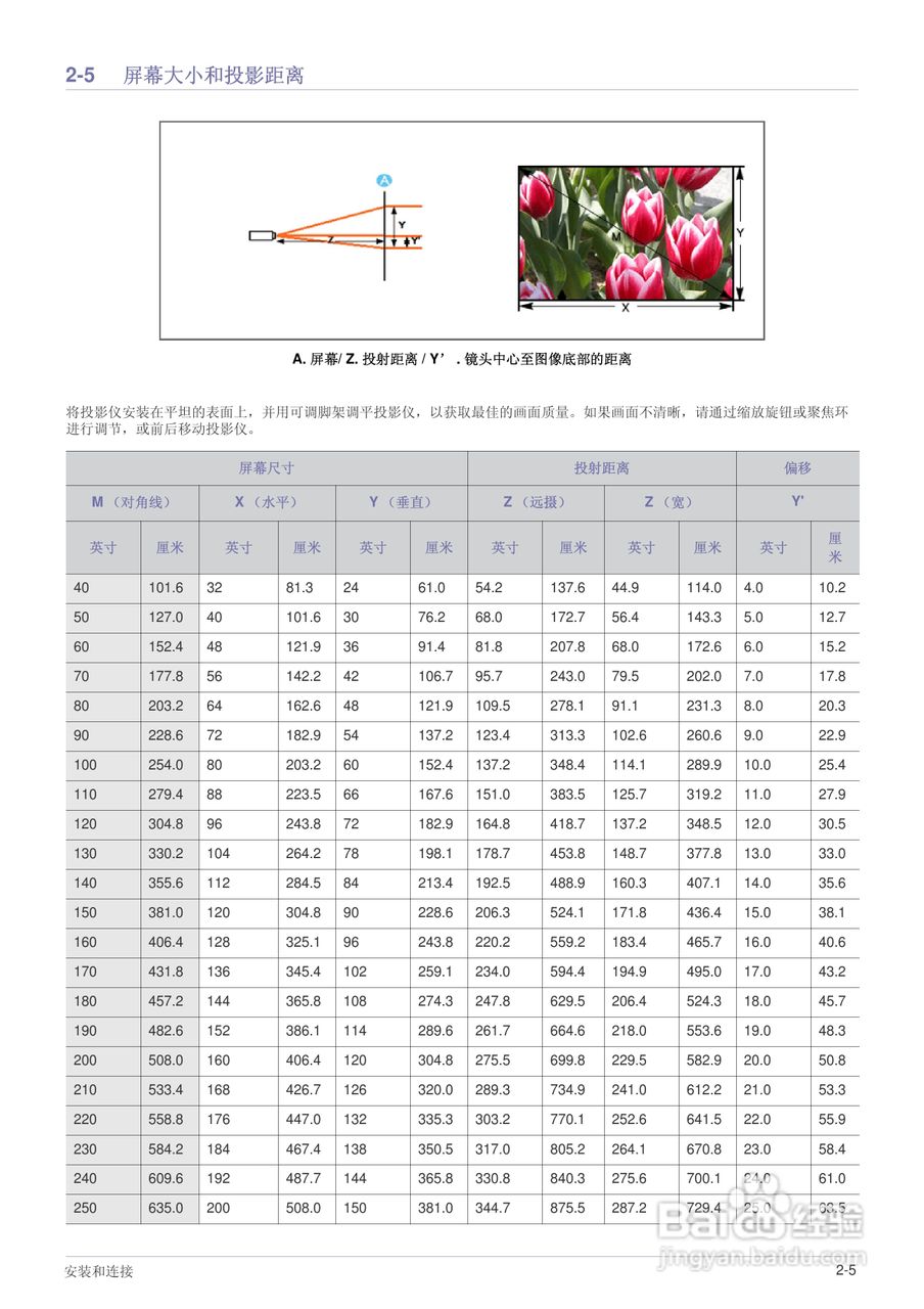 三星SP-L351投影机使用说明书:[2]