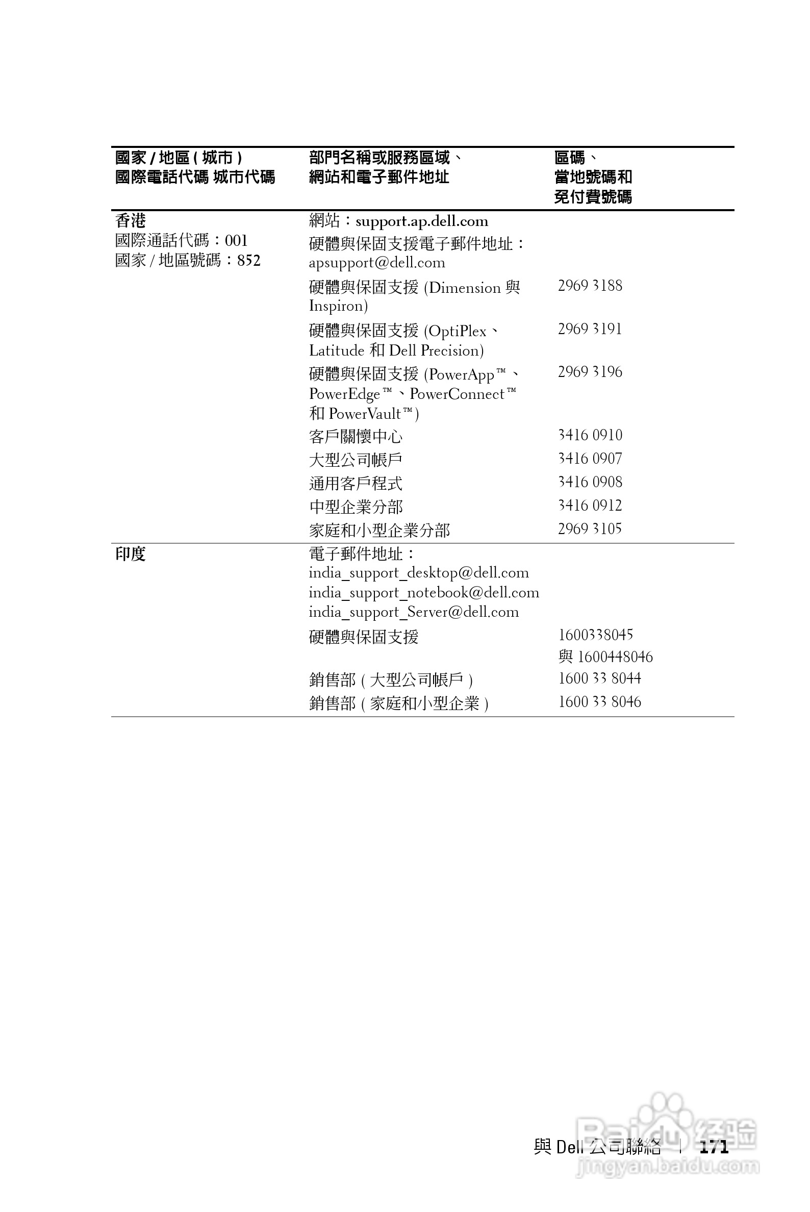 DELL Dell 1200MP Projector投影机说明书:[18]
