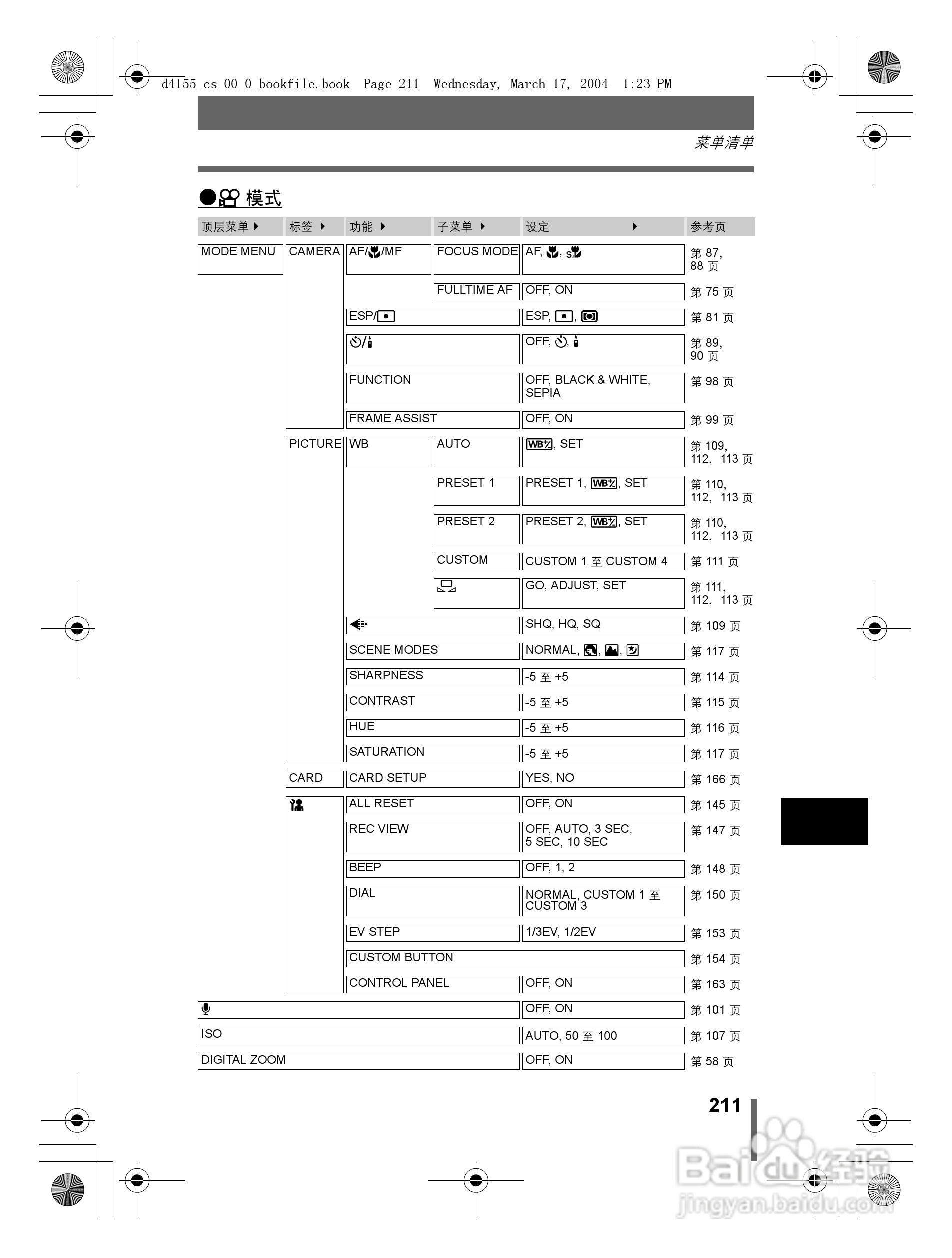 奥林巴斯 C-8080WZ数码相机说明书:[22]