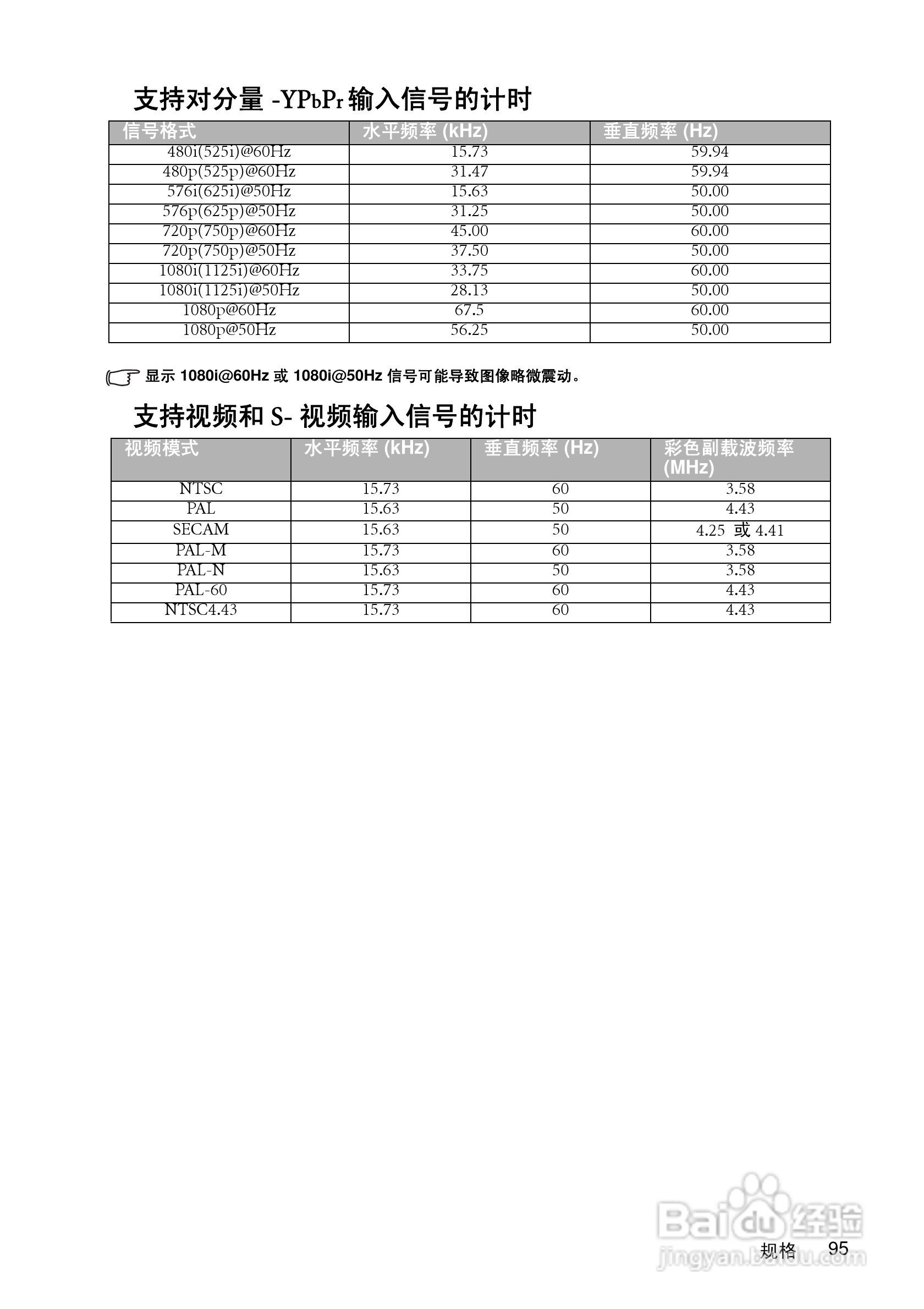明基MP780ST投影机使用说明书:[10]