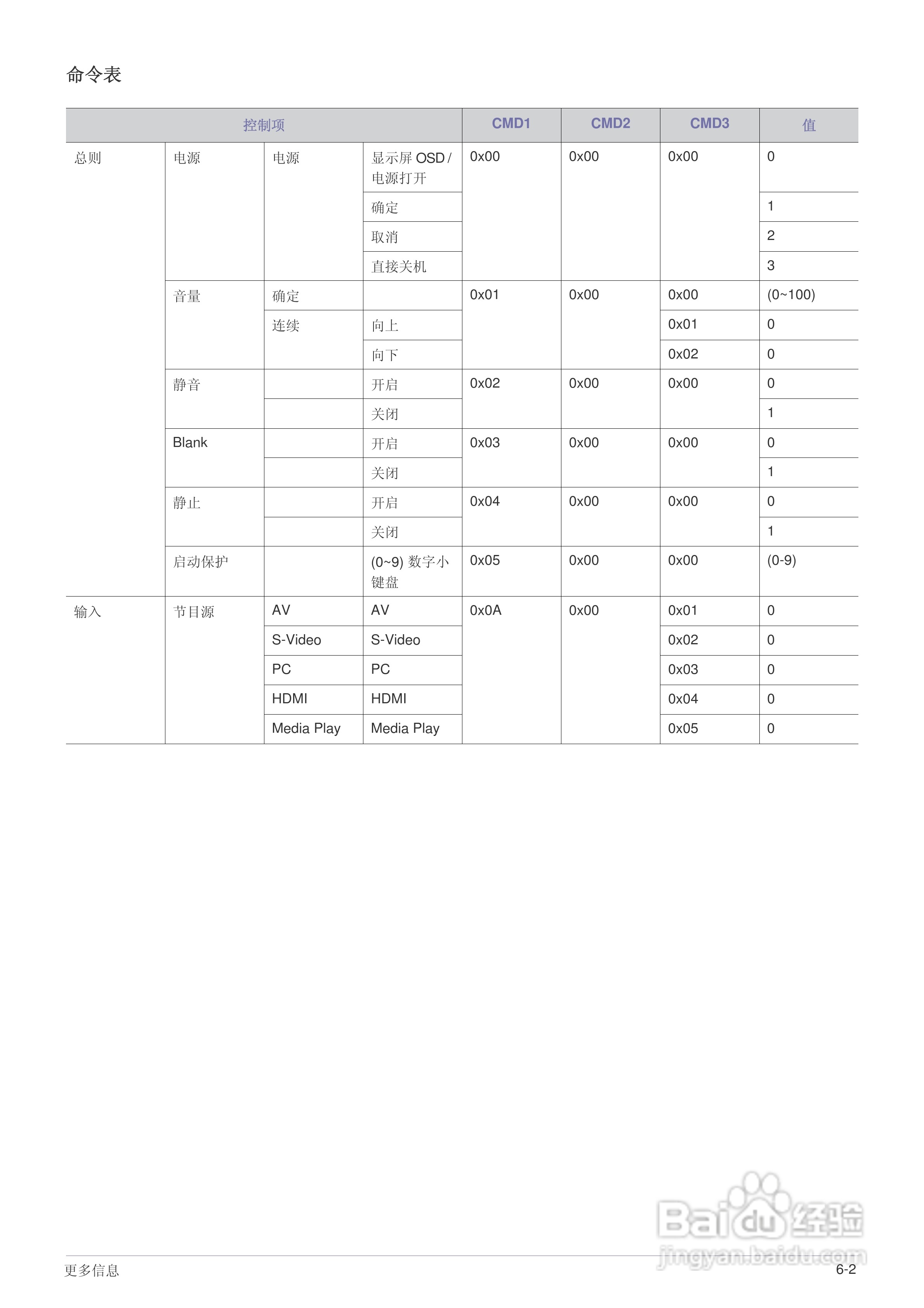 三星SP-F10投影机使用说明书:[8]