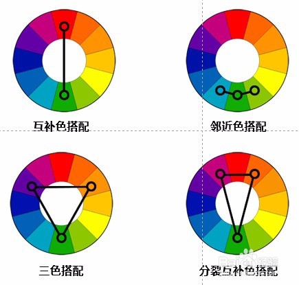 可视化基础——色彩篇