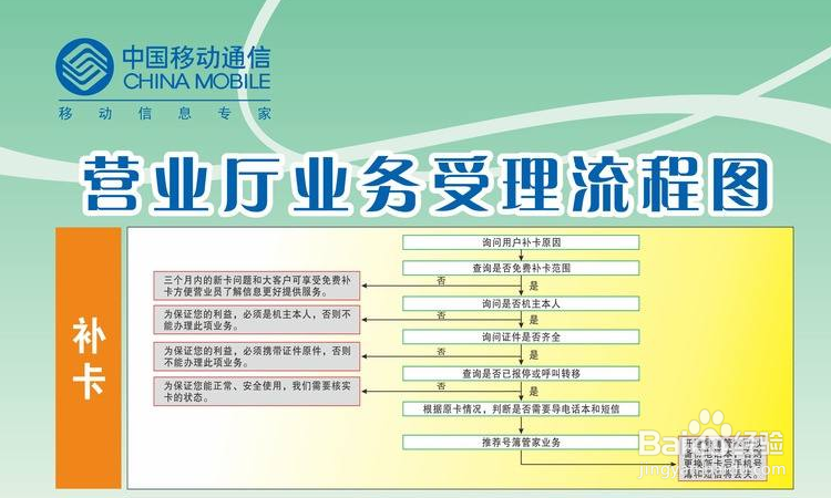 如何办理异地补电话卡(电信、移动、联通)