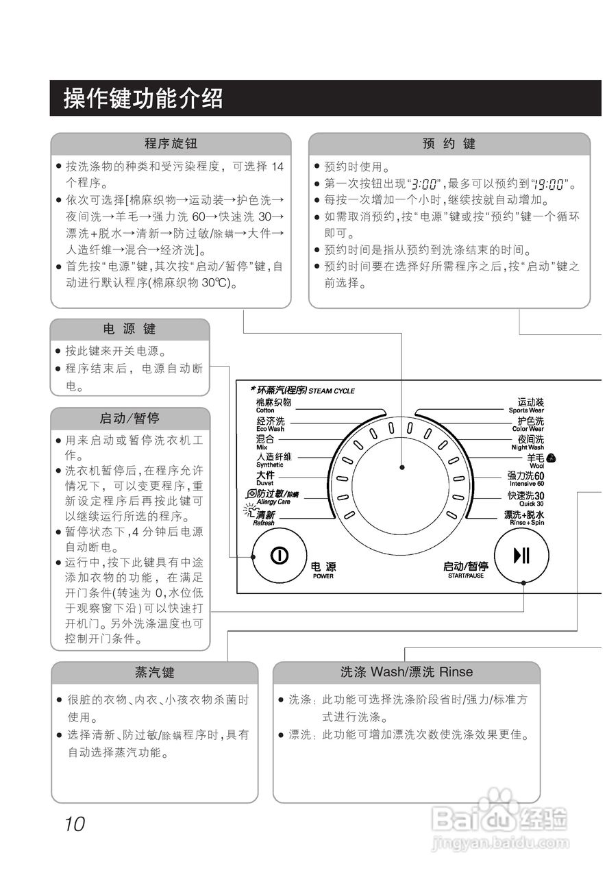 LG WD-T1228ADS洗衣机使用说明书:[1]