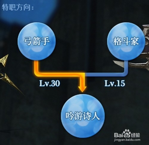 最终幻想14弓箭手怎么样