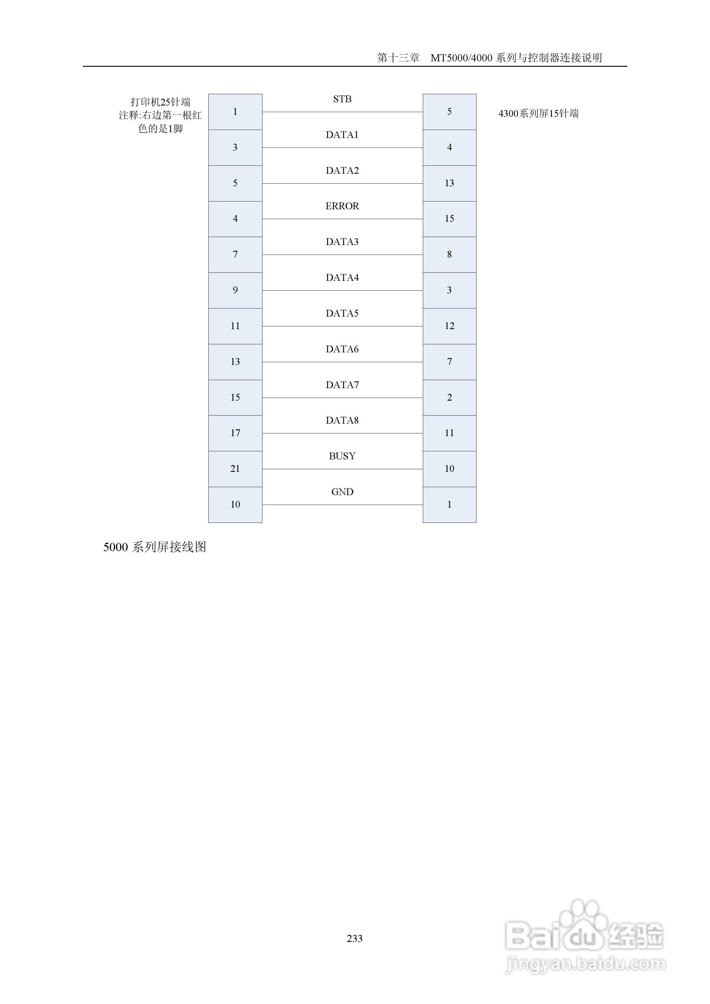 MT4000系列触摸屏使用手册:[24]