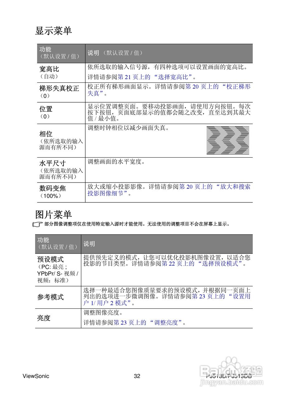 优派PJ513D投影机使用说明书:[4]