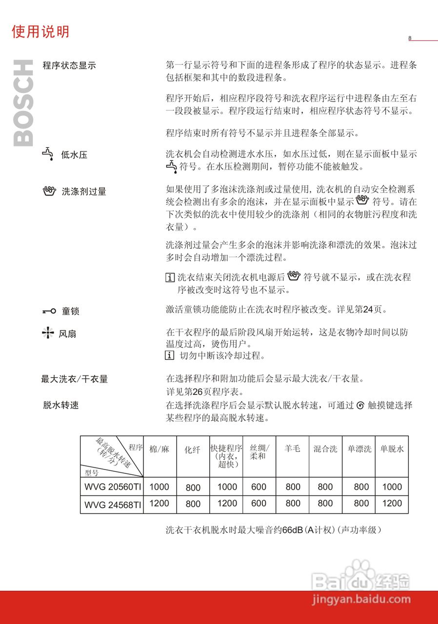 博世WVG24568TI全自动滚筒式洗衣干衣机使用及安装说明:[1]