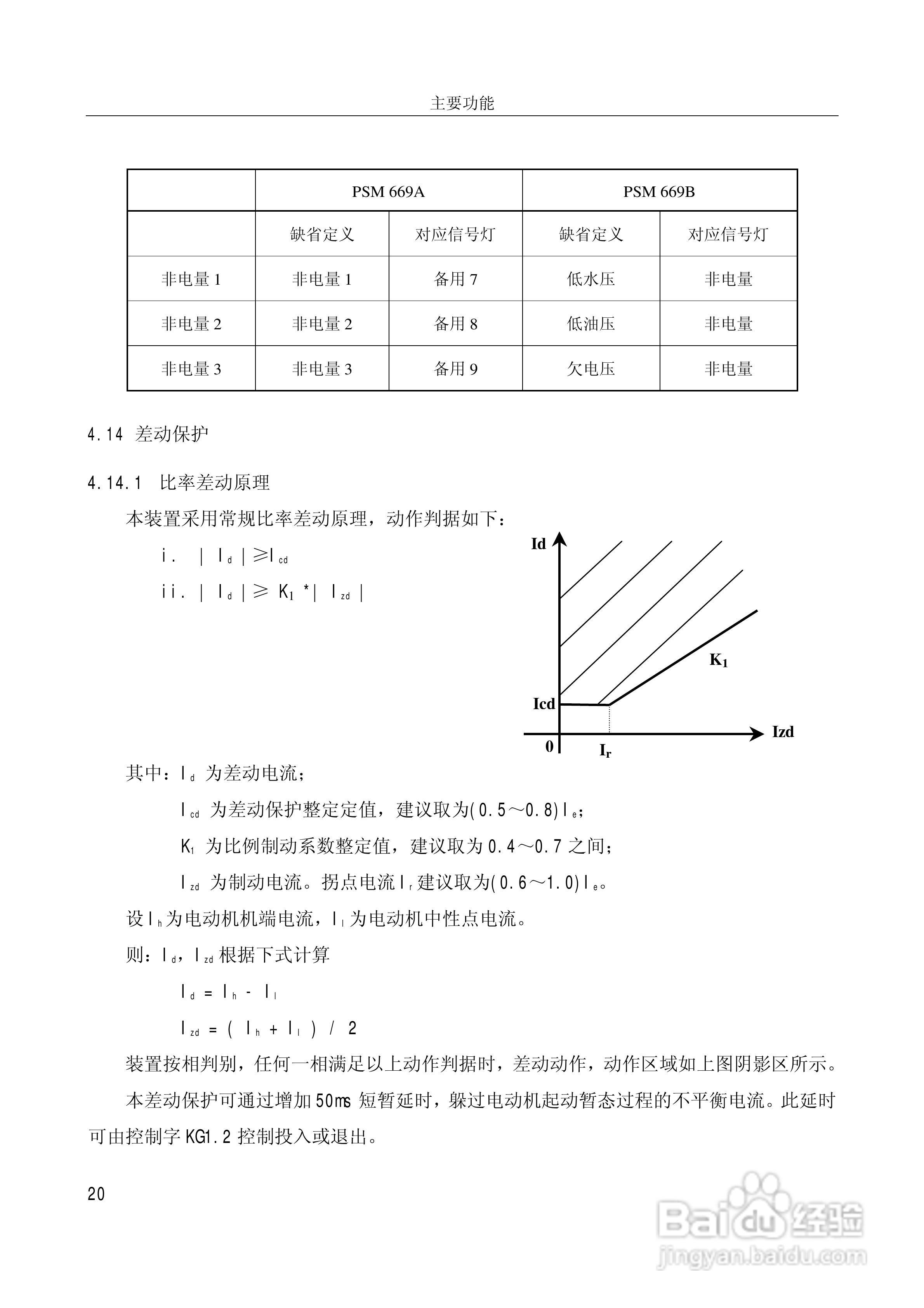 PSM669B数字式电动机保护装置技术说明书:[3]