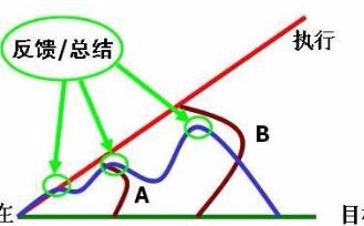 信息流推广如何做