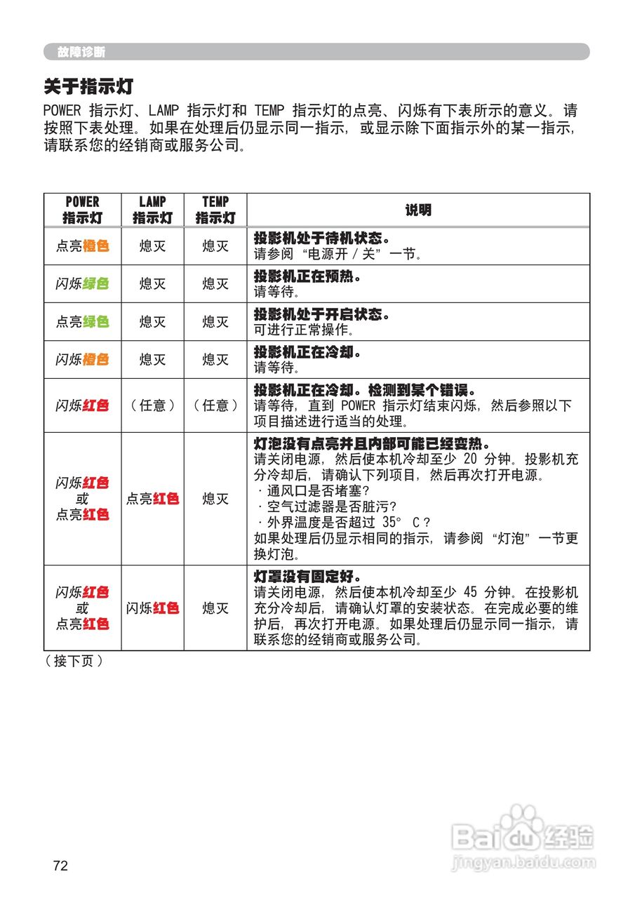 日立 CP-X807投影机说明书:[9]