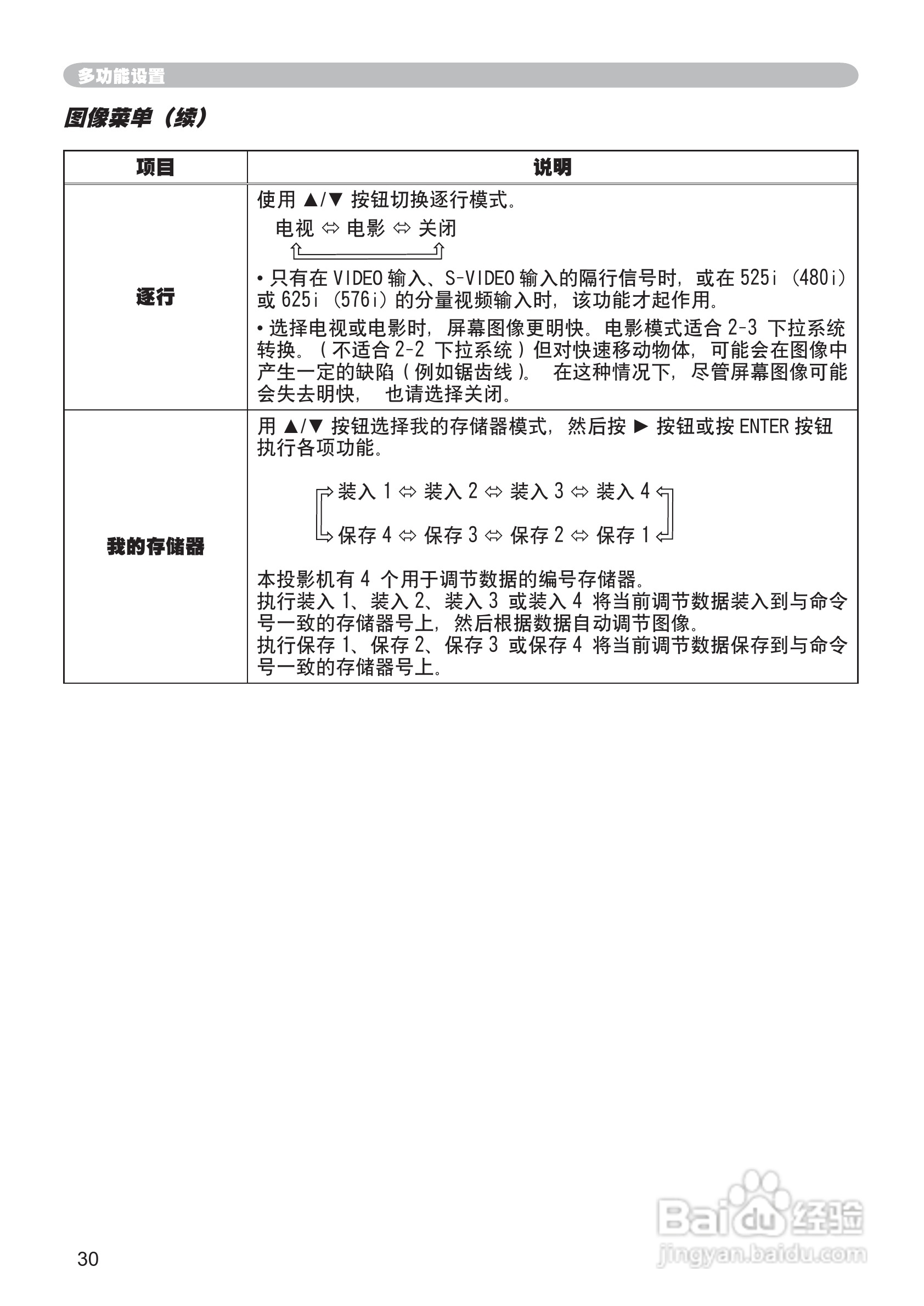 日立CP-RS57投影机使用说明书:[3]