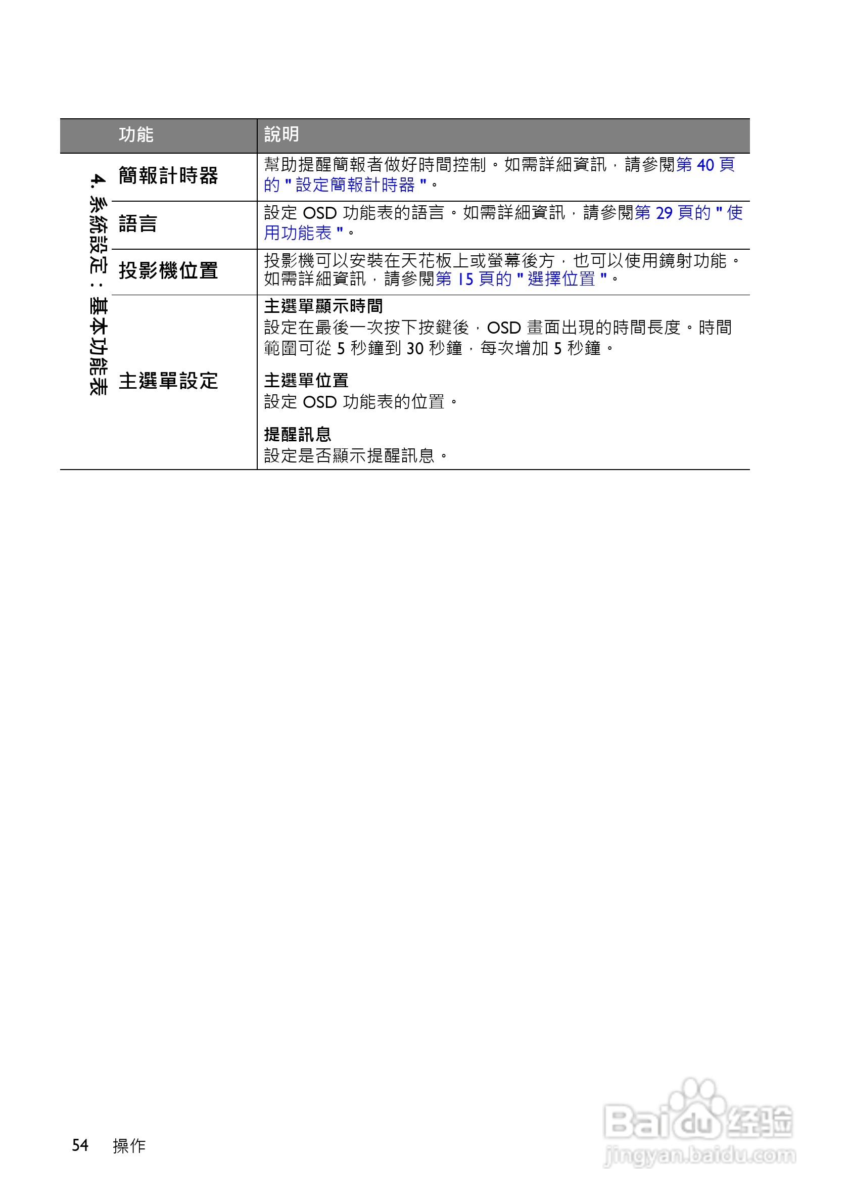 明基MS516投影机使用说明书:[6]