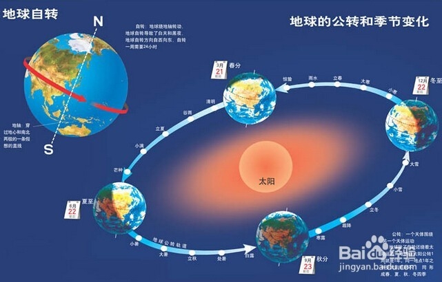 如何过上自然的生活-健康生活：[4]小经验