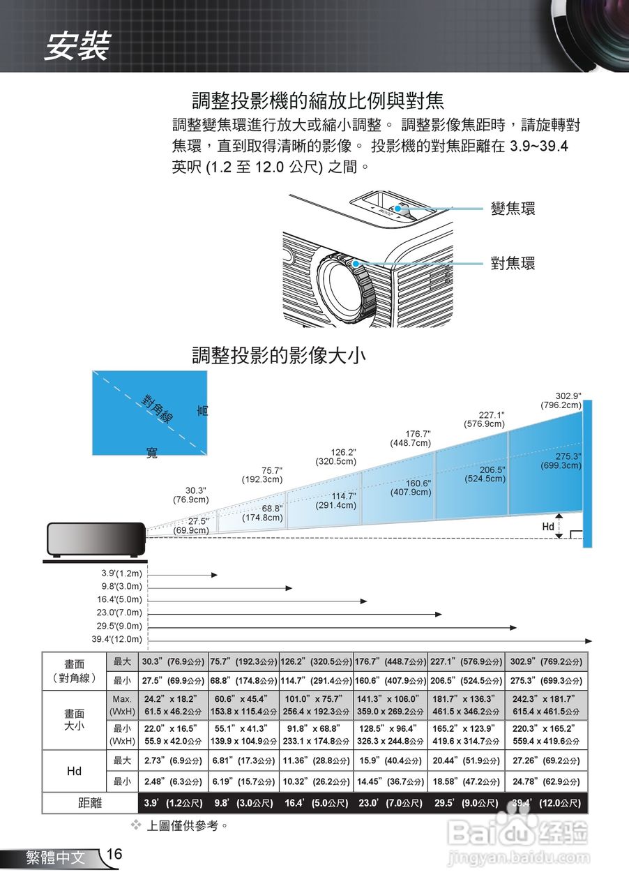 奥图码HW536投影机使用说明书:[2]