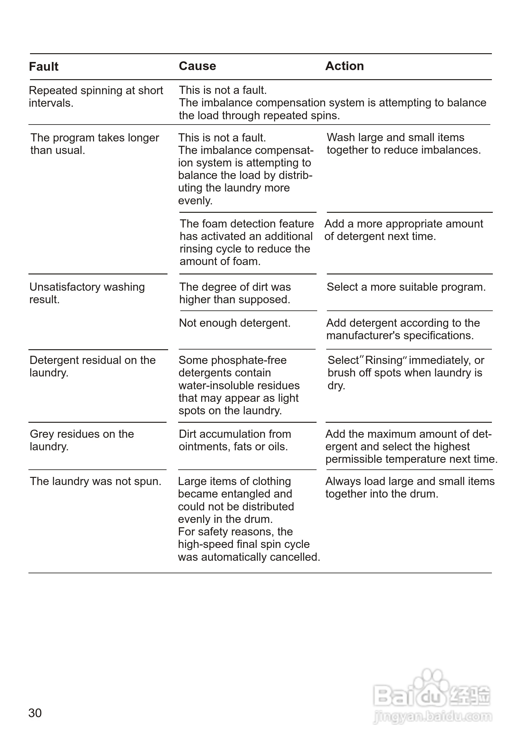 西门子 WM1065 洗衣机说明书:[4]