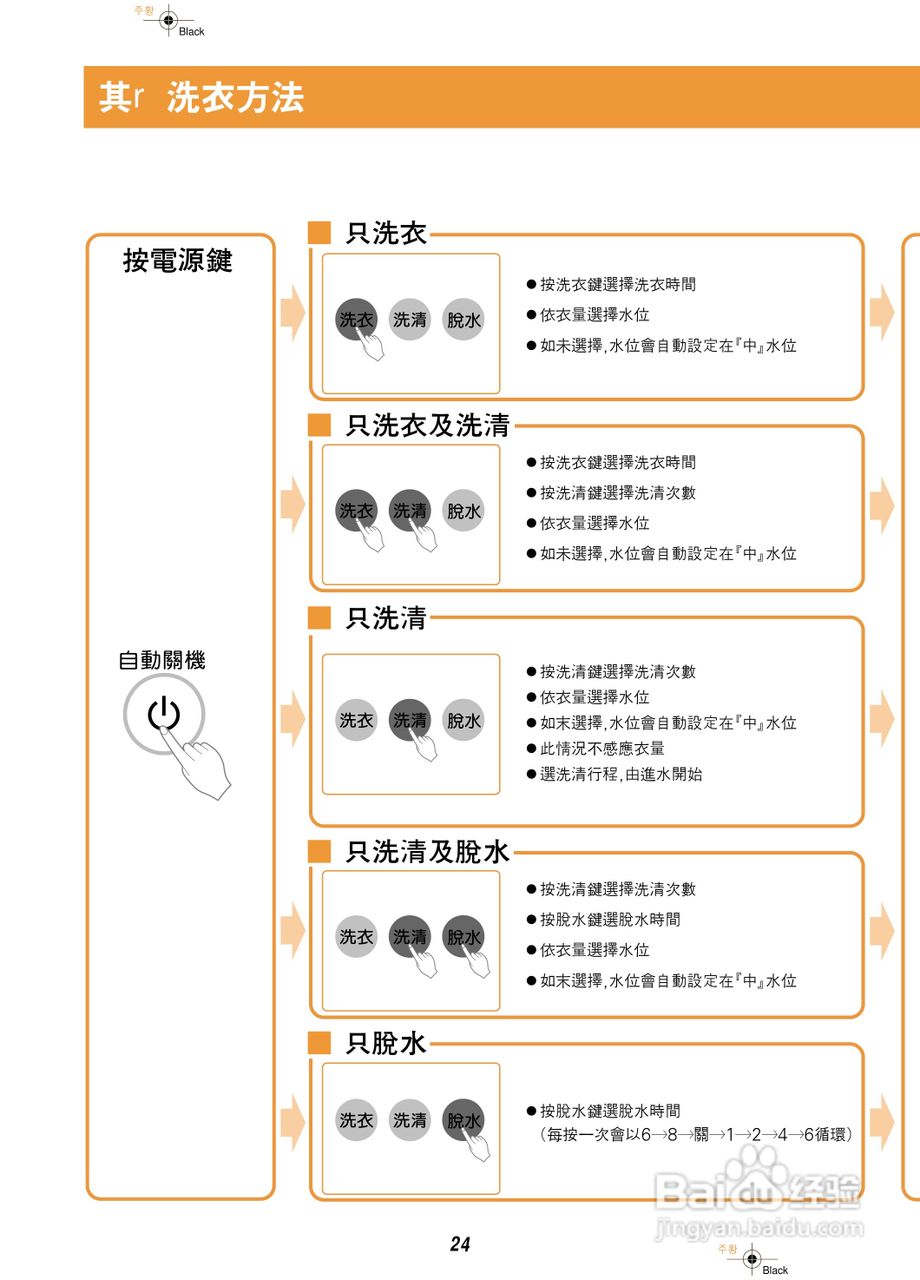 歌林BW-1200S型洗衣机使用说明书:[3]
