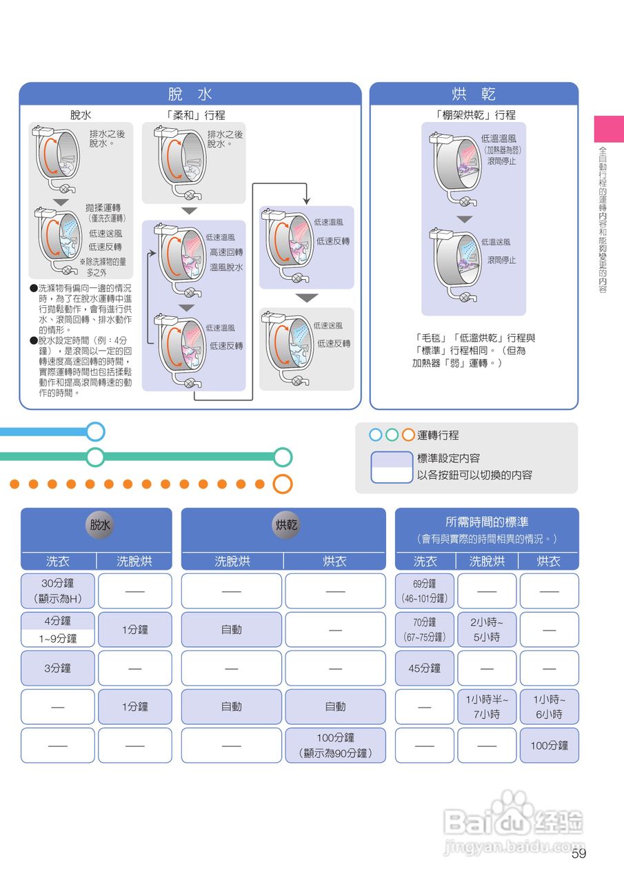 日立SF-BD1300TR 洗衣机使用说明书:[6]