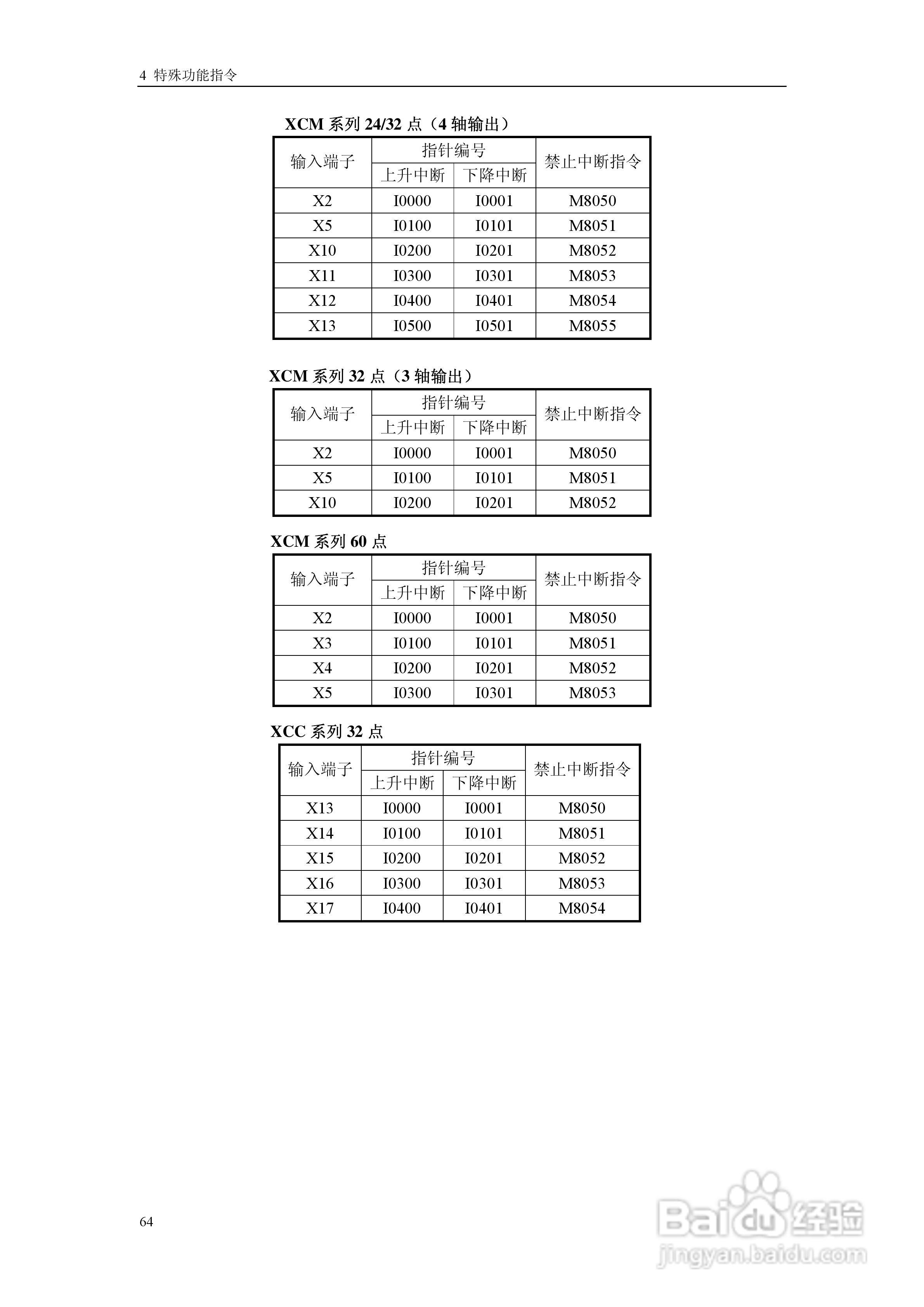 信捷电气XC系列可编程控制器用户手册:[8]