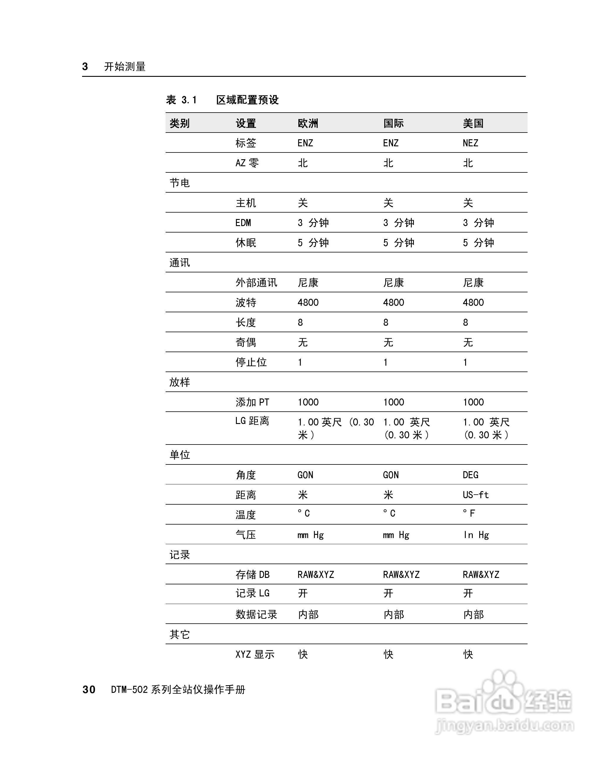尼康DTM-502、522、532、552 系列全站儀使用手册:[5]