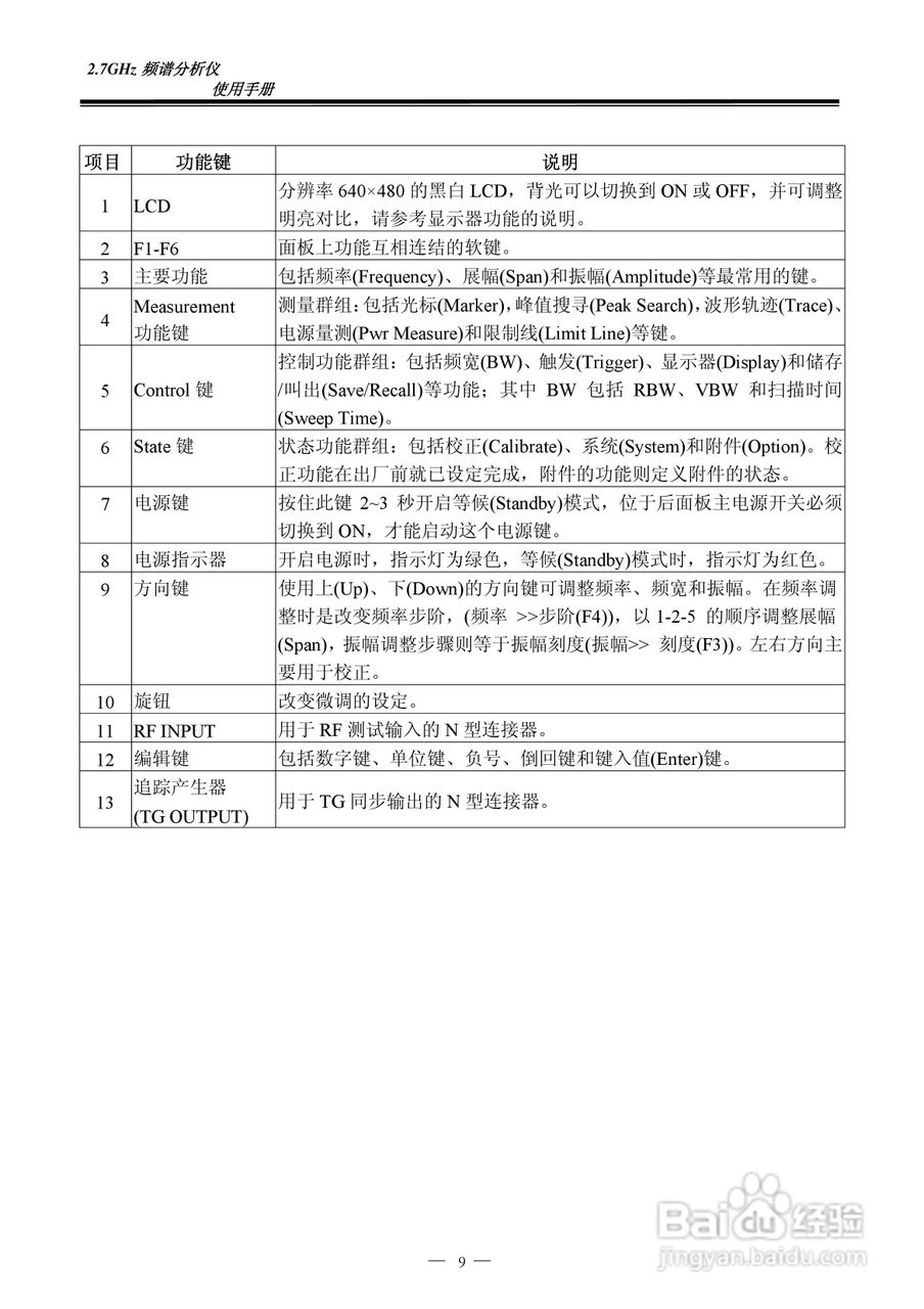 频谱分析仪GSP-827操作手册:[2]