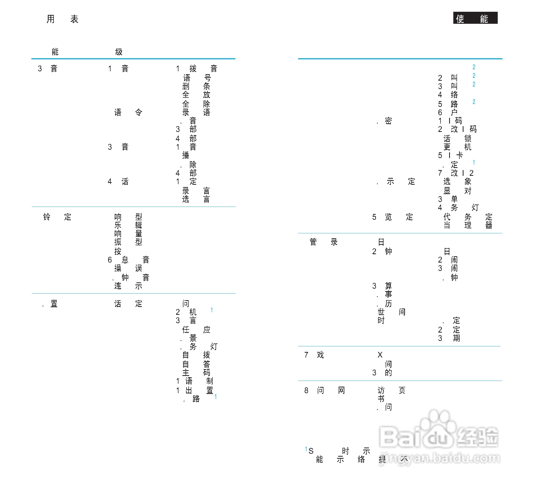 三星SGH-T108手机使用说明书:[4]