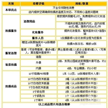 挑选婚纱影楼的注意事项有哪些拍婚纱如何选影楼