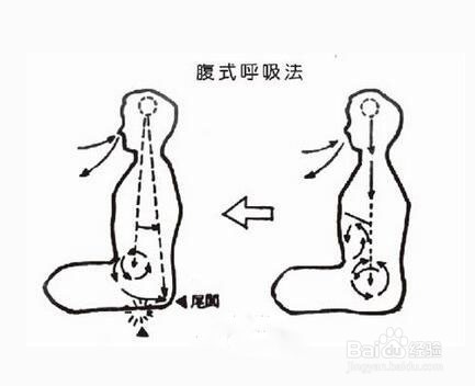肺活量如何提升