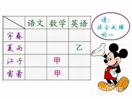 “成绩填表”里的智慧